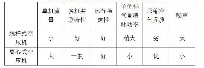 螺桿機和離心機哪個紡織